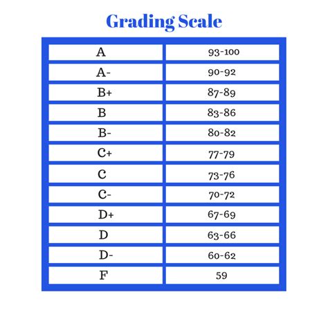 what are quality points ksu calculator - kennesaw state university grading system.